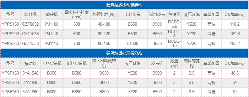 建筑垃圾分離機,建筑垃圾分選機,建筑垃圾分揀機,建筑垃圾篩分機